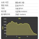 신대리 Daum카페