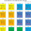 10월 11일 주말리그 2부 토너먼트 및 결승전 코트 안내 이미지