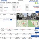 2026-09-29 서울서부지방법원(빌라) 서대문구 홍은동 265-158 인산엘르빌비: 감정가 대비 64%로 입찰시작 이미지