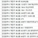 대정치과의원 네이버블로그