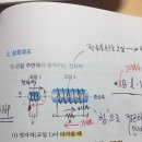 상호유도에서 코일의 자기장 질문입니다 이미지