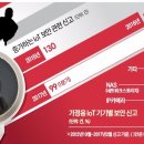 하우리유통