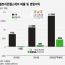 (주)셀트리온