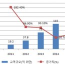지우바이