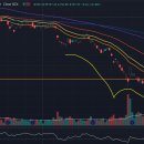 이번주 채권 &amp; 주식시장 관전 포인트 이미지