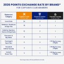 로얄앵커 | 로얄캐리비안 크루즈 포인트에 대해