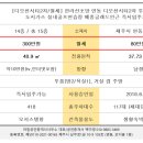 제주그랜드공인중개사사무소 이미지