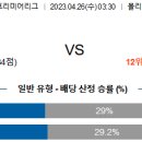 4월26일 잉글랜드 해외축구 자료정보 이미지