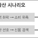 비에스프라임