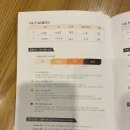 스마일 약국 | [2023年 1月] 대구_내돈내산 스마일라식 후기 👀