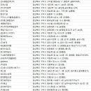 검성로1-5 이미지