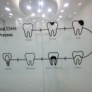 더서울디지털치과의원 이미지