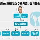 에스티로지스