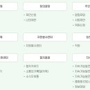 중랑구청 이미지
