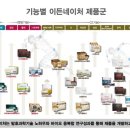 이든네이처대구 이미지