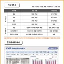 쎈수학지정학원