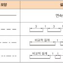 2-3. 제도의 선과 문자(6/16주차)[5월 28일 - 1기계1반, 1기계2반/ 5월 29일 - 1기계3반] 이미지