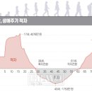 은퇴 후 재무관리 이미지