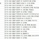 이명성형외과 이미지