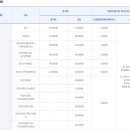 춘천시근로자종합복지관 이미지