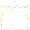 현지유통