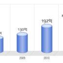 지란지교소프트 공채정보ㅣ[지란지교소프트] 공개채용 요점정리를 확인하세요!!!! 이미지