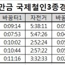 2023년 챌린지 군산 새만금 국제철인3종경기 대회 결과 이미지