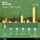 정도건설(주)