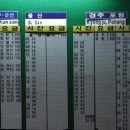 낙동강자전거길4 티스토리