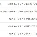 의료법인일맥의료재단 강동인애가한방병원 이미지