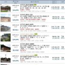 제1교주유소 이미지