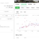 신진병설유치원 | *★고촌임장활동★저렴한 창고 부지로 떠오르고 있는 고촌 방문기*