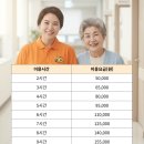 든든한병원 이미지