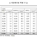 한마음 다문화 스쿨 이미지