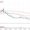 아이디 사이언스 이미지