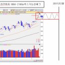 ★ [12/16][무극선생] 시장종합브리핑 이미지