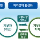 고향약국 이미지