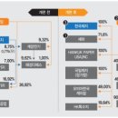해성컴퍼니