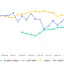 더블유파트너스C