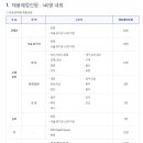 KDB산업은행 2024년1차 청년인턴 채용(~3월 28일) 이미지