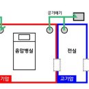 테마주 정리 :: 음압병실 관련주 이미지