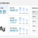 앨리스in동물병원 이미지