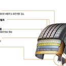한국상사기아 이미지