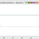 동우케미칼 이미지