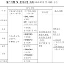 코레일취업 시험제도 대폭변경(예정) 이미지