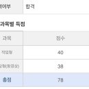 식물보호산업기사 합격 이미지