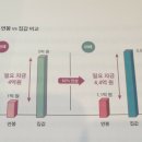 부자노트