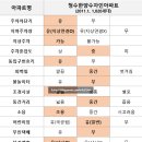 청수우미린 이미지