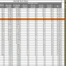 박근혜후보 개표조작으로 당선되었다?-박근혜 득표율 51,6％ 만들기 처절한노력-펌글- 이미지