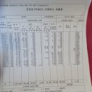 신용이용소